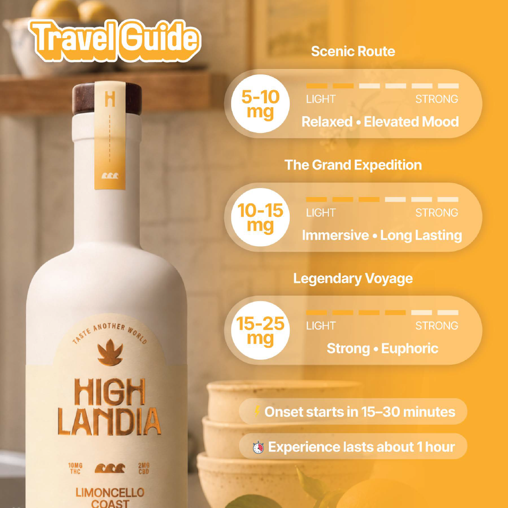 Limoncello Coast THC Elixir, 750mL
