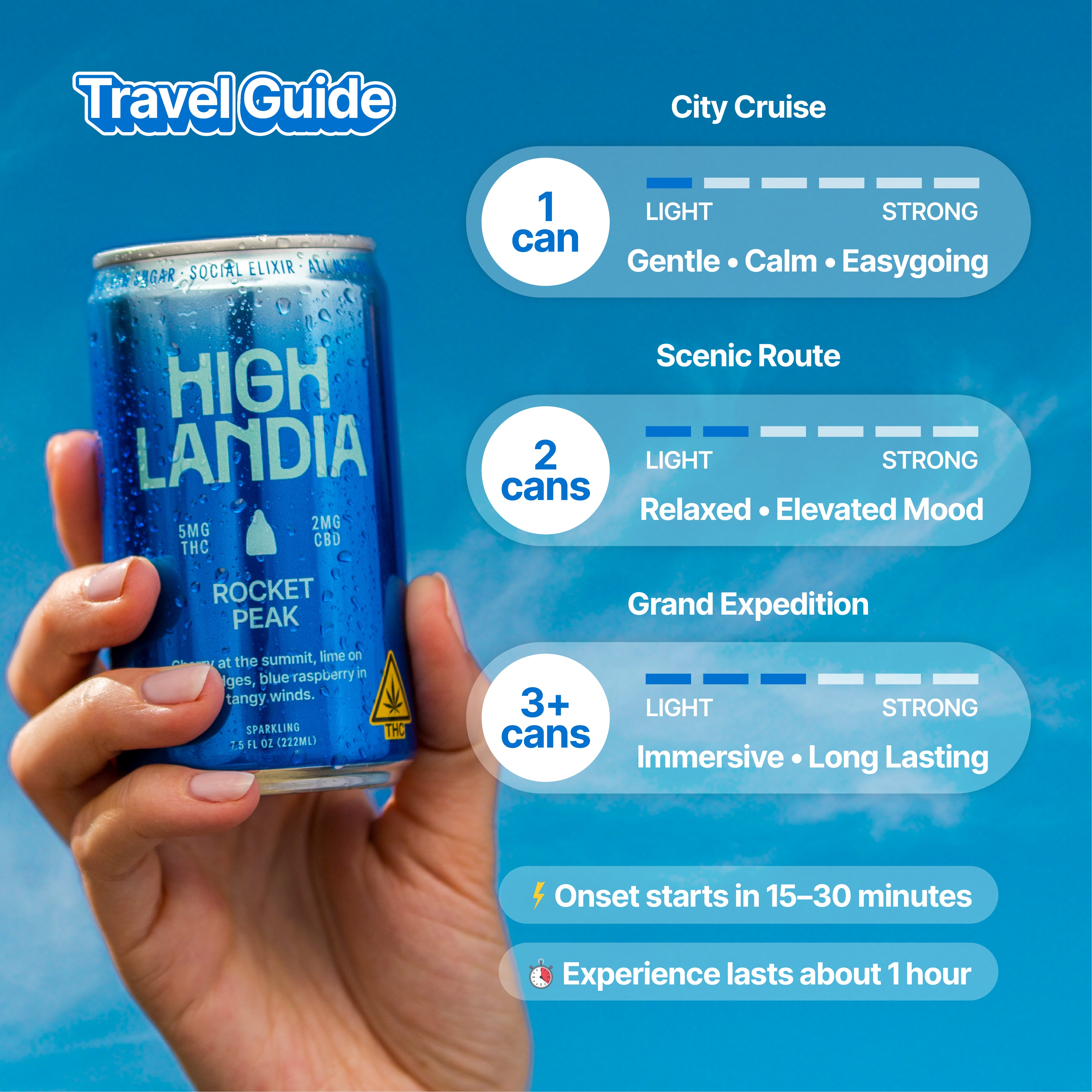 Rocket Peak Easy Escape, 6-pack