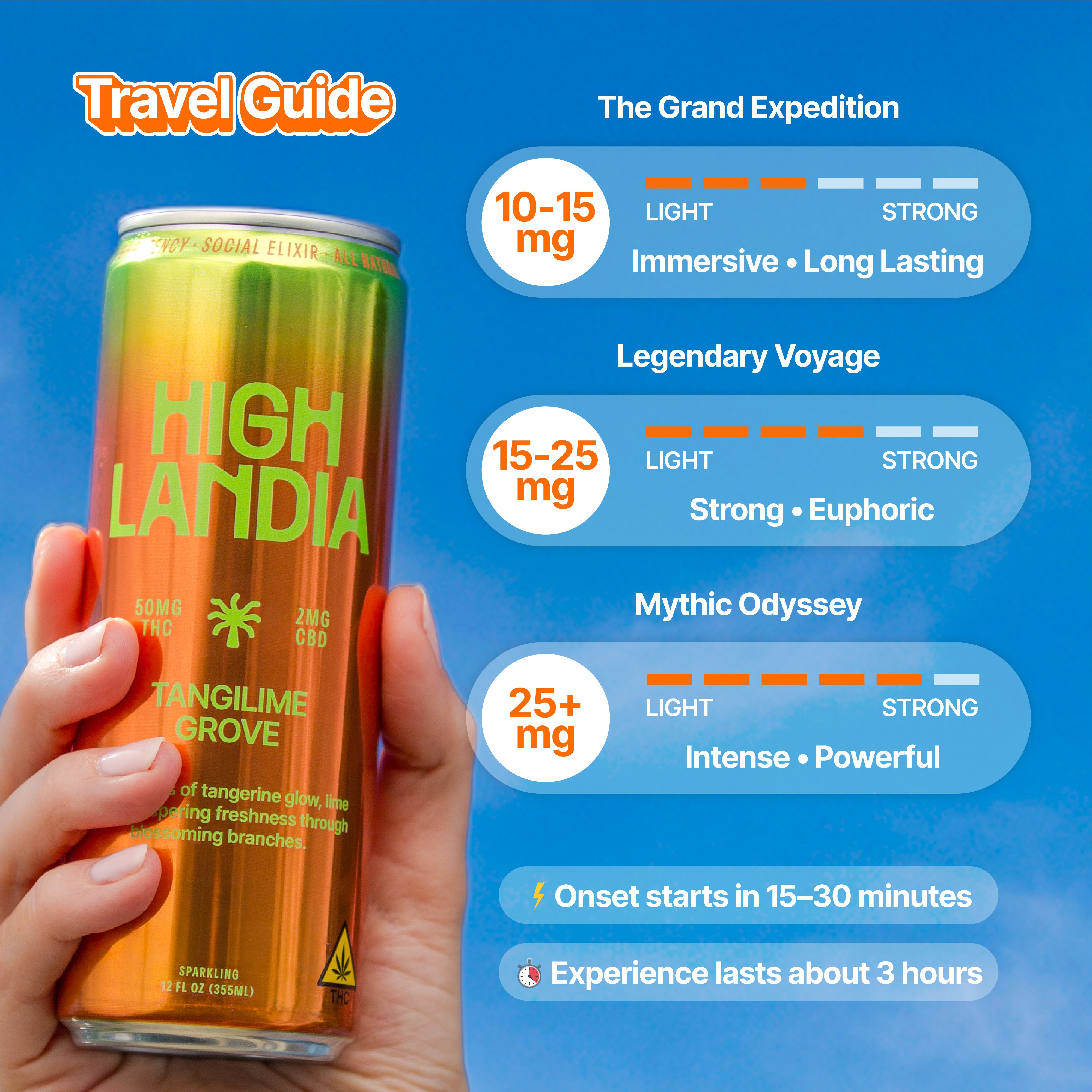 Tangilime Grove 50mg THC Drink — Highlandia