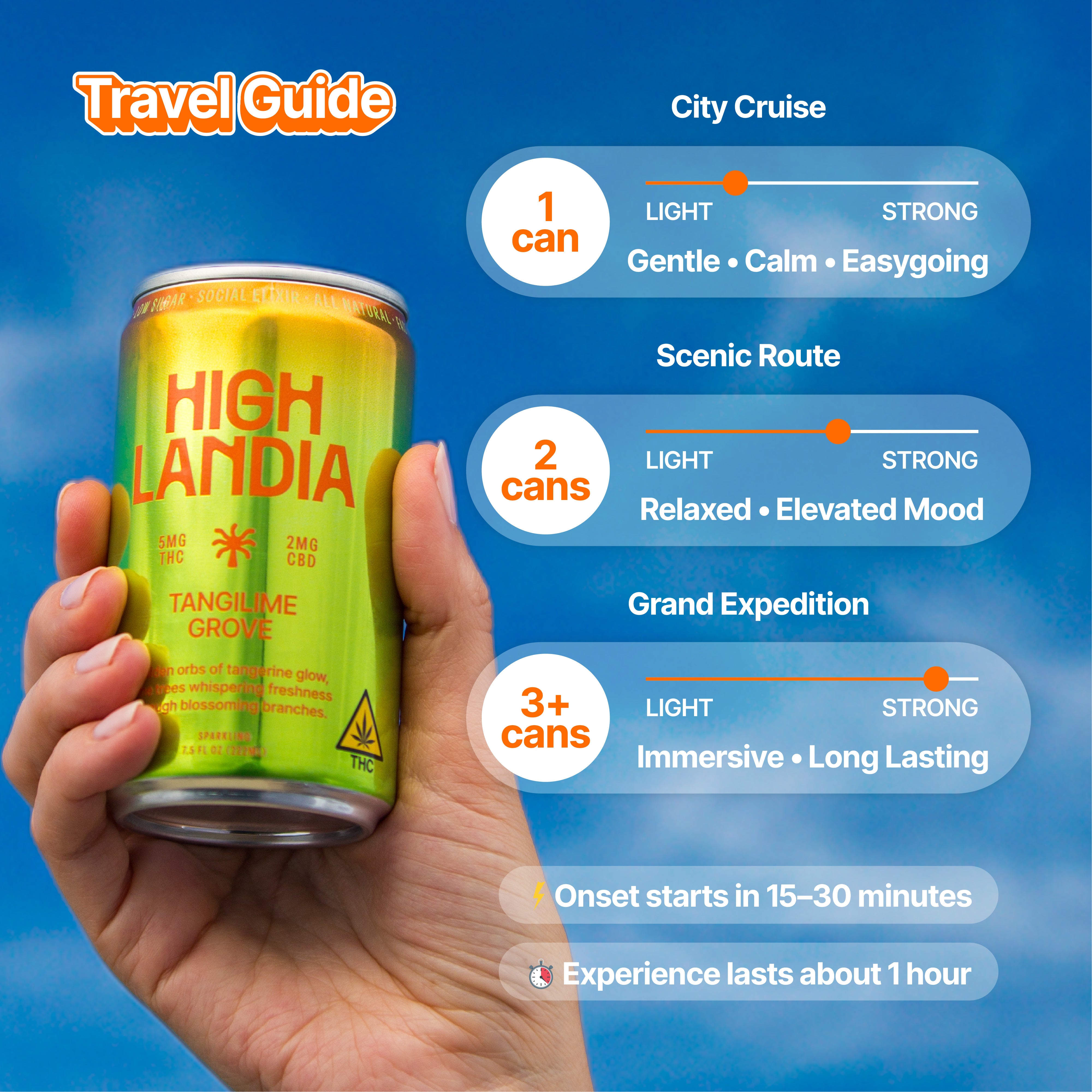 Tangilime Grove 5mg THC Drink — Highlandia